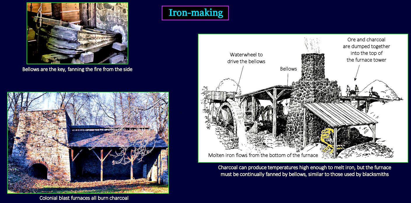 Colonial blast furnaces, 1700